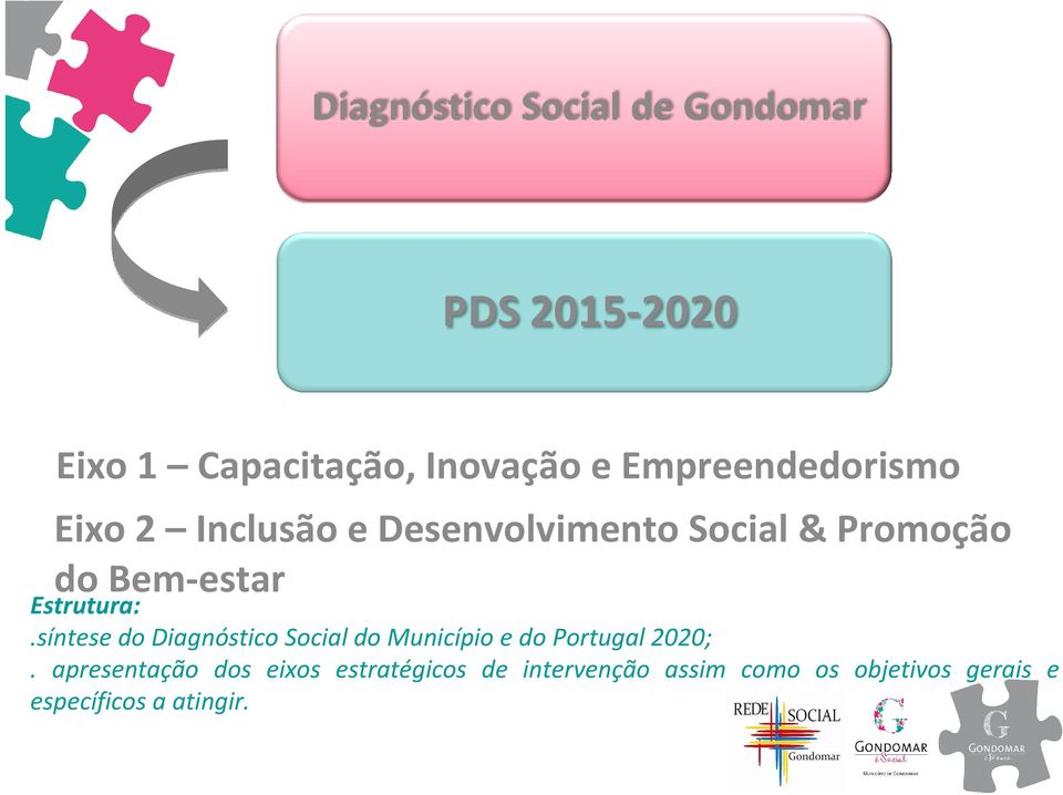 síntese do Diagnóstico Social do Município e do Portugal 2020;.