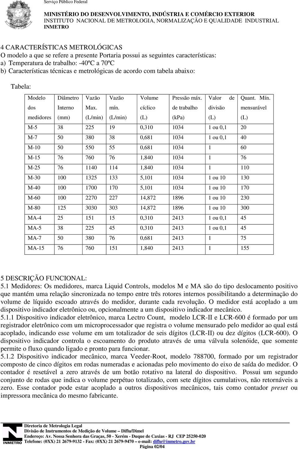 Tabela: Modelo dos medidores Diâmetro Interno (mm) Vazão Max. (L/min) Vazão mín. (L/min) Volume cíclico (L) Pressão máx.