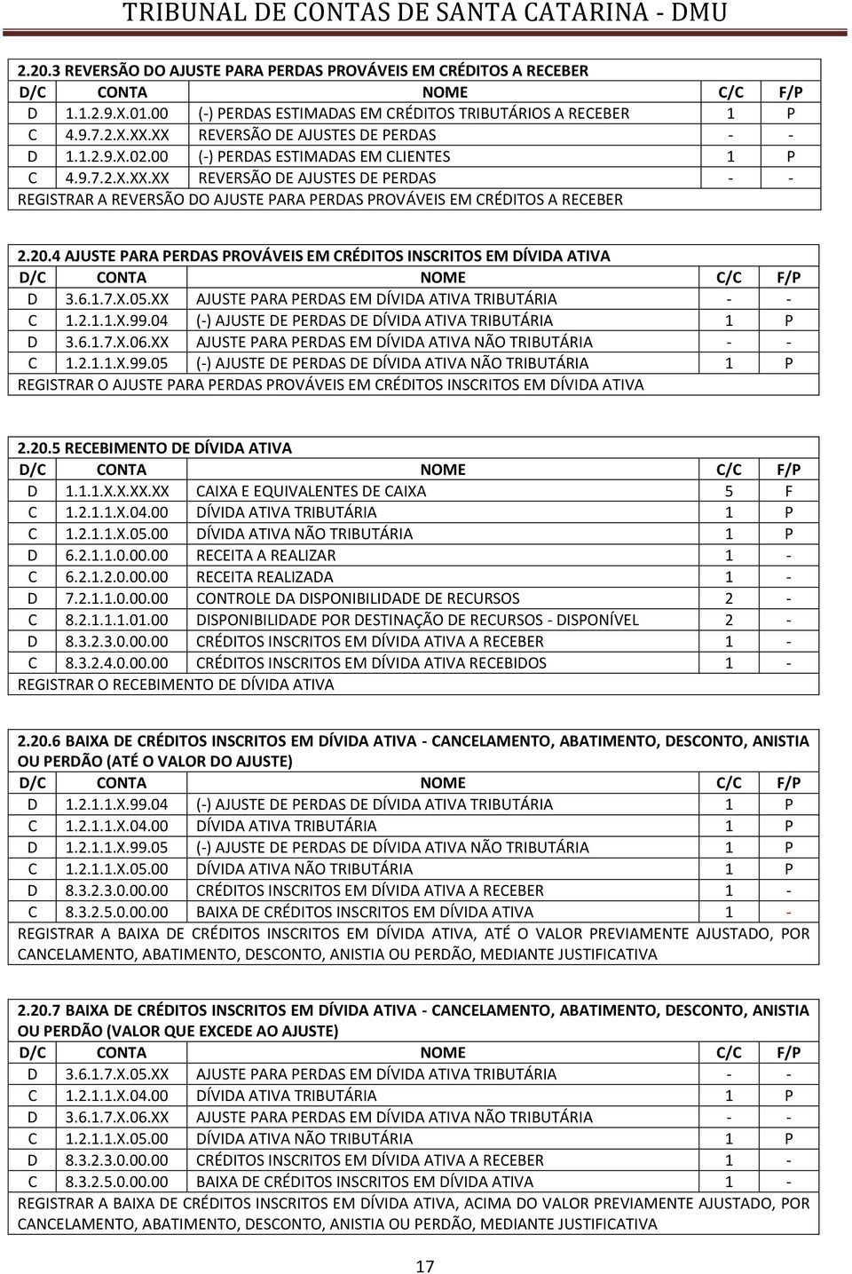 20.4 AJUSTE PARA PERDAS PROVÁVEIS EM CRÉDITOS INSCRITOS EM DÍVIDA ATIVA D 3.6.1.7.X.05.XX AJUSTE PARA PERDAS EM DÍVIDA ATIVA TRIBUTÁRIA - - C 1.2.1.1.X.99.