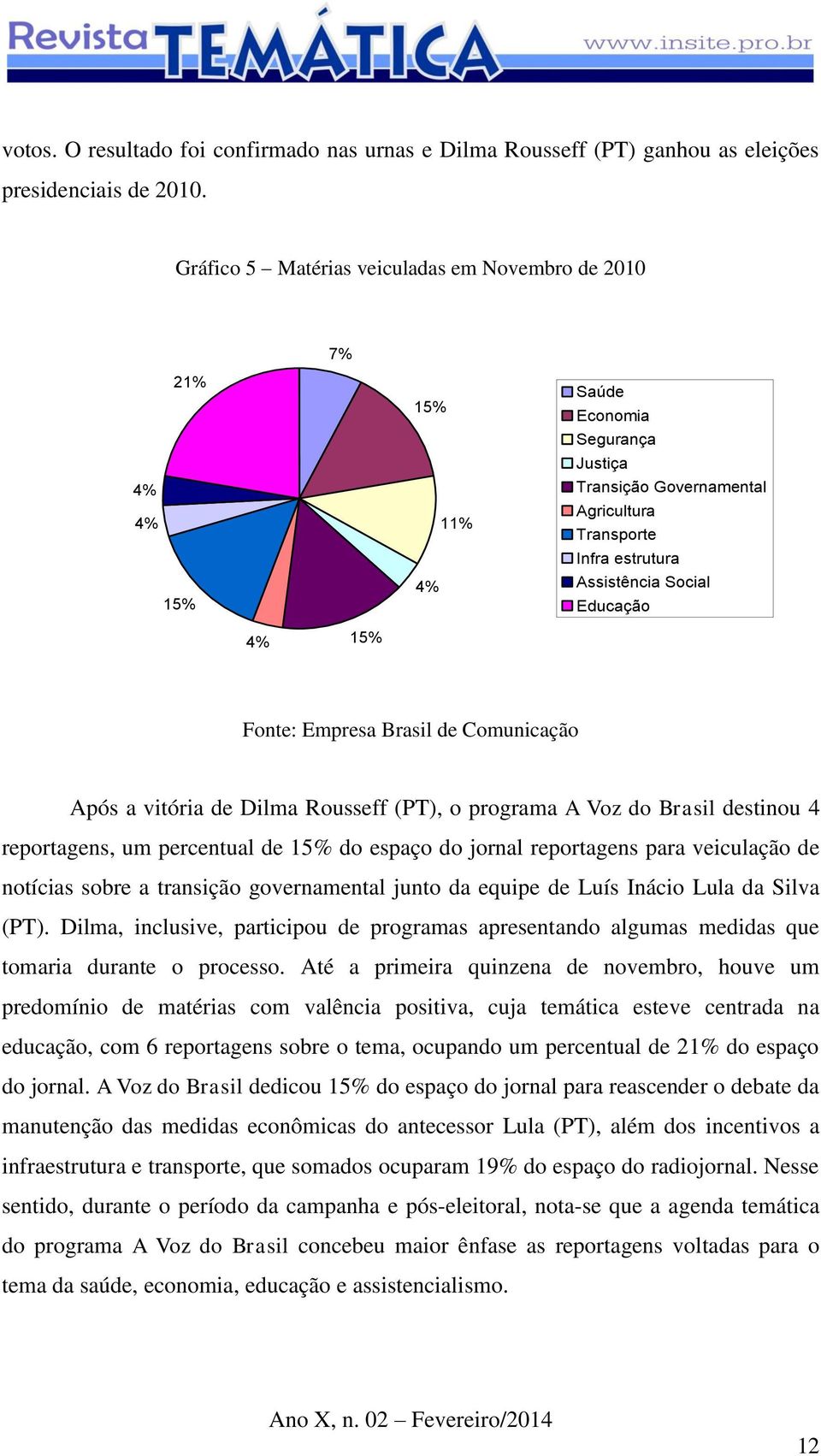 Educação 4% 15% Fonte: Empresa Brasil de Comunicação Após a vitória de Dilma Rousseff (PT), o programa A Voz do Brasil destinou 4 reportagens, um percentual de 15% do espaço do jornal reportagens