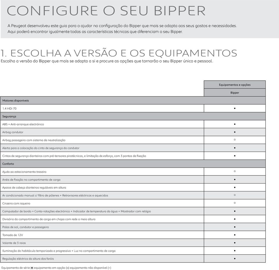 ESCOLHA A VERSÃO E OS EQUIPAMENTOS Esclha a versã d Bipper que mais se adapta a si e prcure as pções que trnarã seu Bipper únic e pessal. Equipaments e pções Bipper Mtres dispniveis 1.