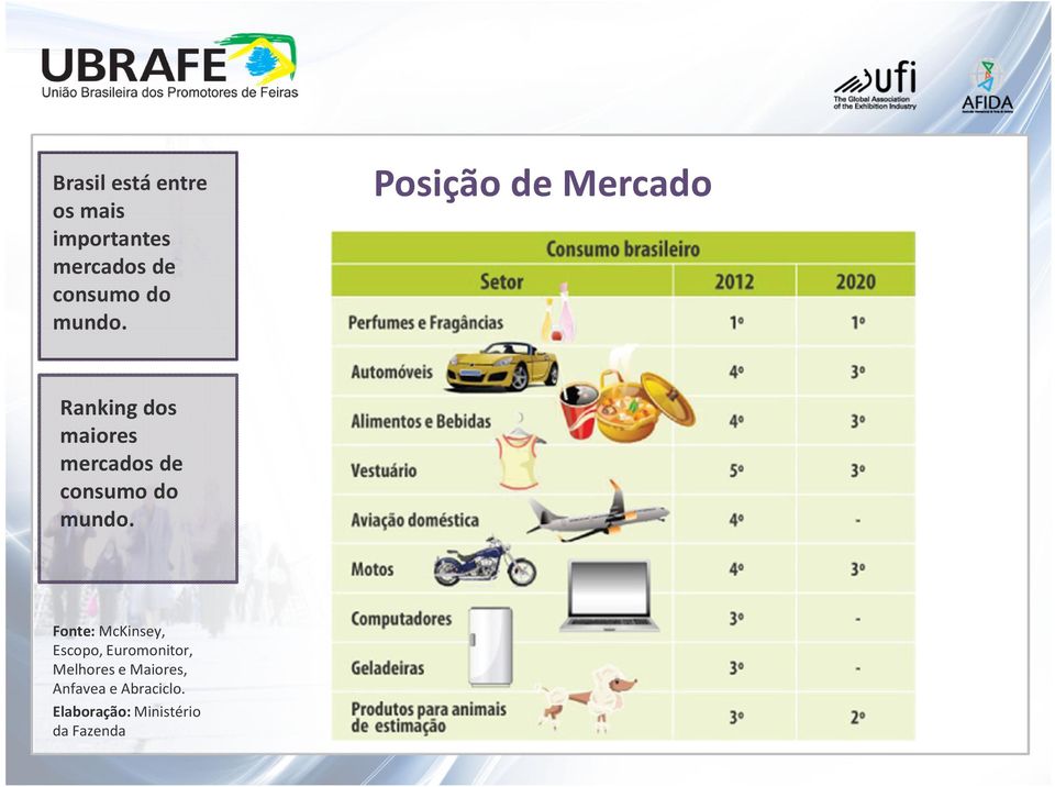 Fonte: McKinsey, Escopo, Euromonitor, Melhores e Maiores,