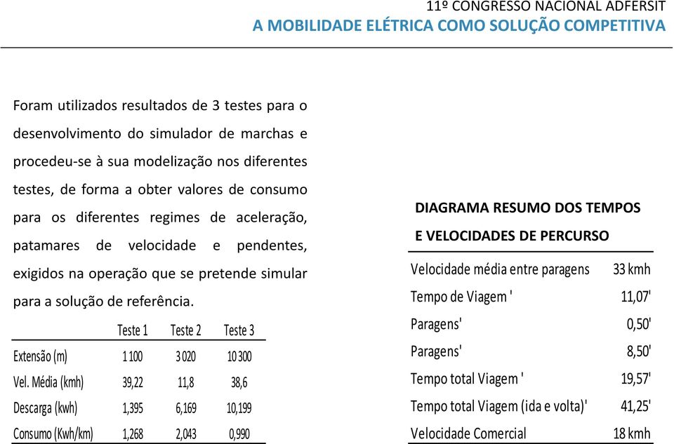 Teste 1 Teste 2 Teste 3 Extensão (m) 1100 3020 10300 Vel.