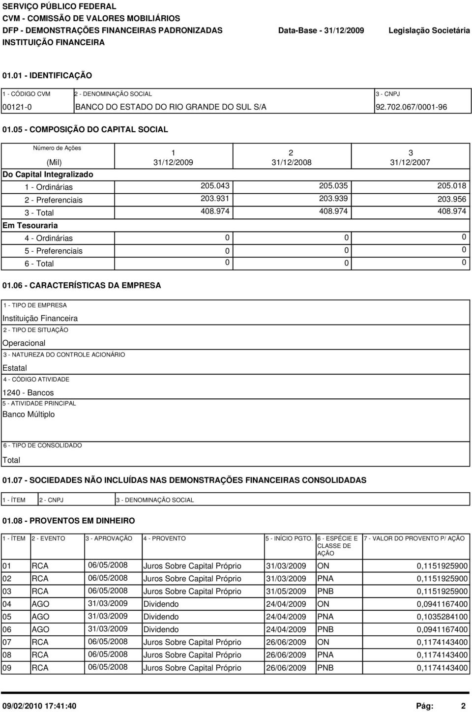 5 - COMPOSIÇÃO DO CAPITAL SOCIAL Número de Ações (Mil) Do Capital Integralizado 1 - Ordinárias 2 - Preferenciais 3 - Total Em Tesouraria 4 - Ordinárias 5 - Preferenciais 6 - Total 1 31/12/29 25.43 23.