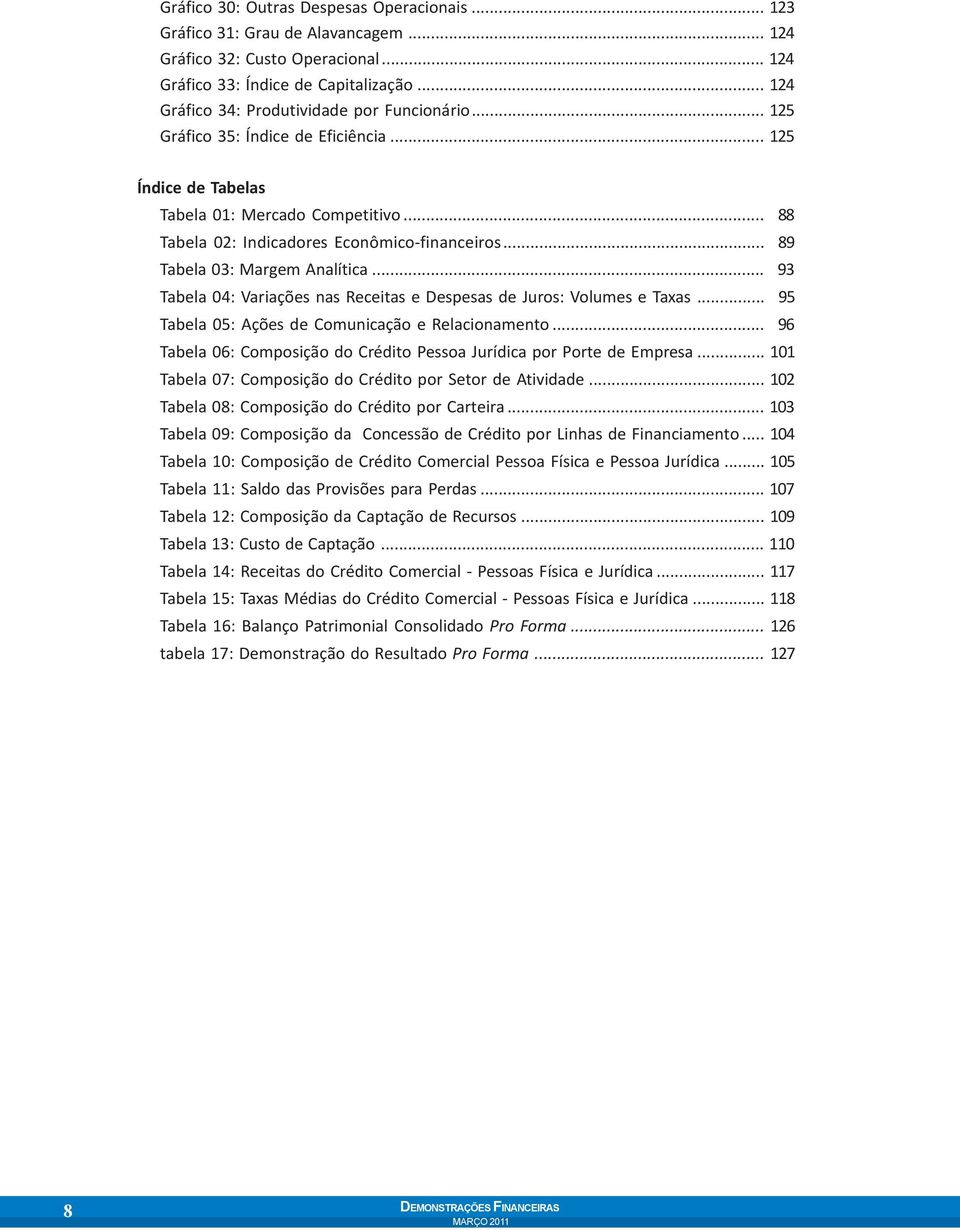 .. 89 Tabela 03: Margem Analítica... 93 Tabela 04: Variações nas Receitas e Despesas de Juros: Volumes e Taxas... 95 Tabela 05: Ações de Comunicação e Relacionamento.