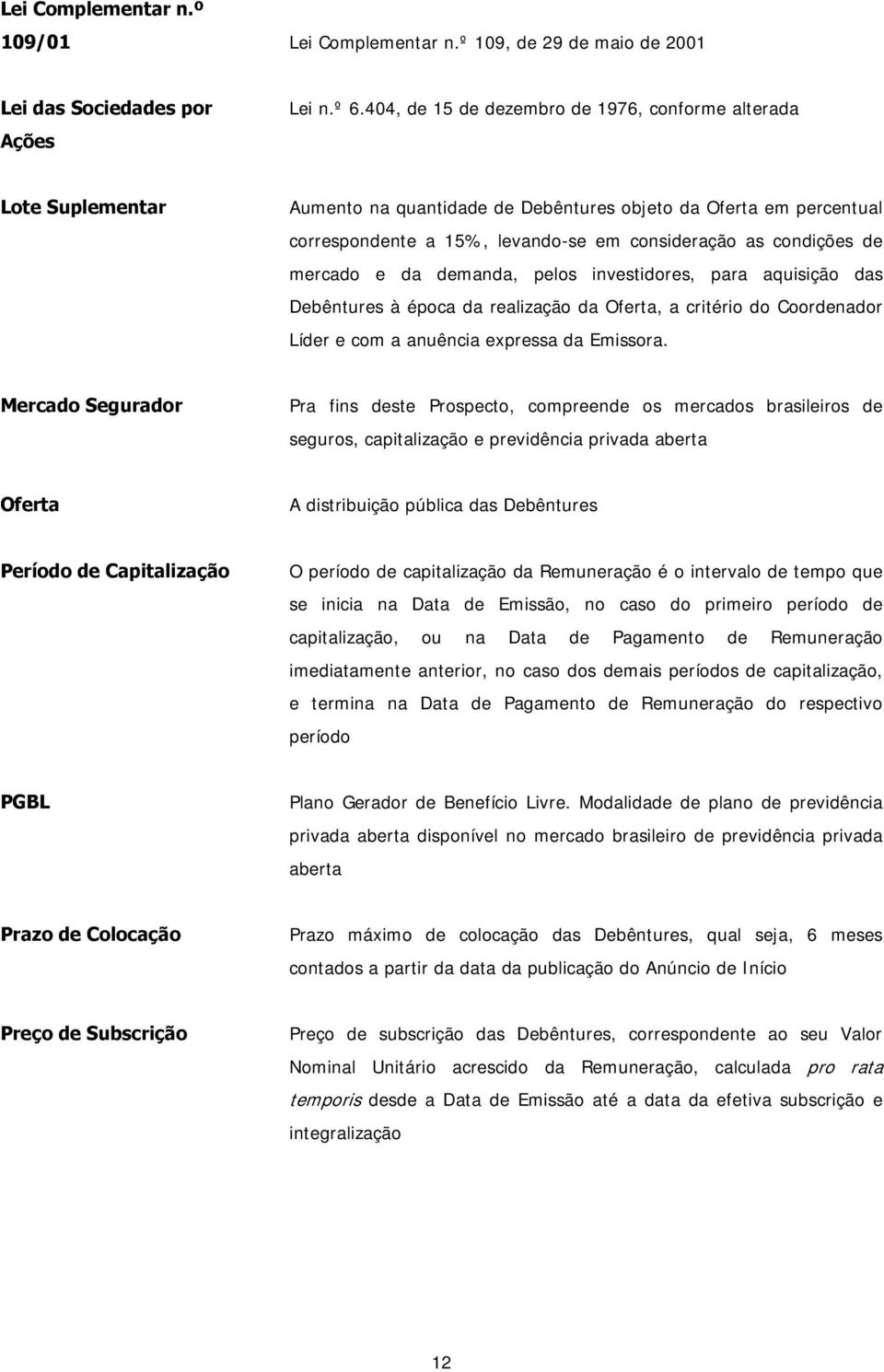 mercado e da demanda, pelos investidores, para aquisição das Debêntures à época da realização da Oferta, a critério do Coordenador Líder e com a anuência expressa da Emissora.