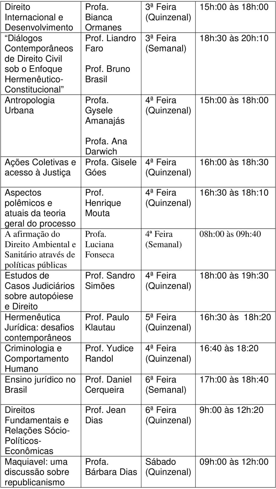 Gisele Góes 4ª Feira 16h:00 às 18h:30 Aspectos polêmicos e atuais da teoria geral do processo A afirmação do Direito Ambiental e Sanitário através de políticas públicas Estudos de Casos Judiciários