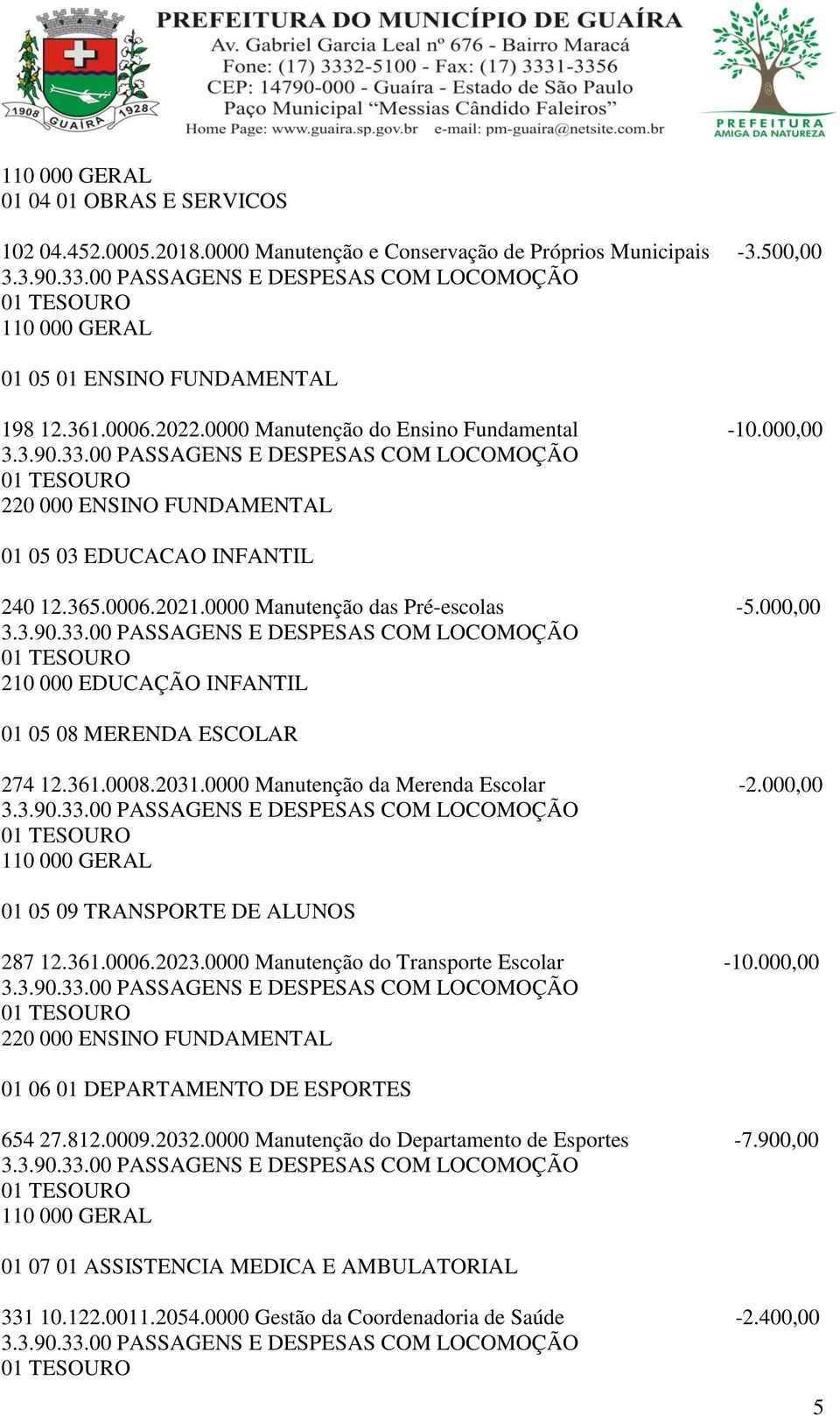 000,00 210 000 EDUCAÇÃO INFANTIL 01 05 08 MERENDA ESCOLAR 274 12.361.0008.2031.0000 Manutenção da Merenda Escolar -2.000,00 01 05 09 TRANSPORTE DE ALUNOS 287 12.361.0006.2023.