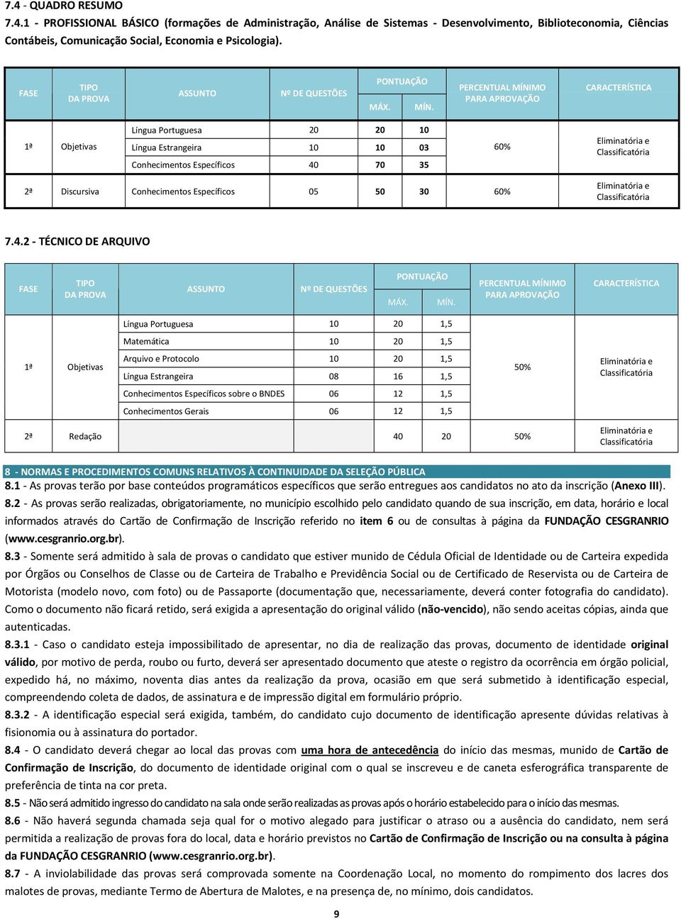 PERCENTUAL MÍNIMO PARA APROVAÇÃO CARACTERÍSTICA 1ª Objetivas Língua Portuguesa 20 20 10 Língua Estrangeira 10 10 03 Conhecimentos Específicos 40 70 35 60% Eliminatória e Classificatória 2ª Discursiva