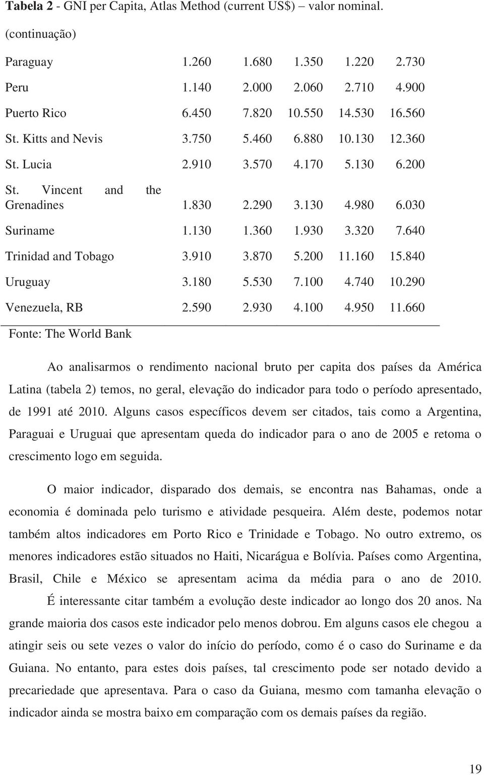 640 Trinidad and Tobago 3.910 3.870 5.200 11.160 15.840 Uruguay 3.180 5.530 7.100 4.740 10.290 Venezuela, RB 2.590 2.930 4.100 4.950 11.