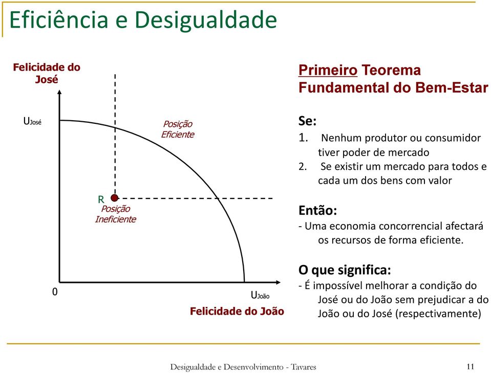 Se existir um mercado para todos e cada um dos bens com valor Então: - Uma economia concorrencial afectará os recursos de forma