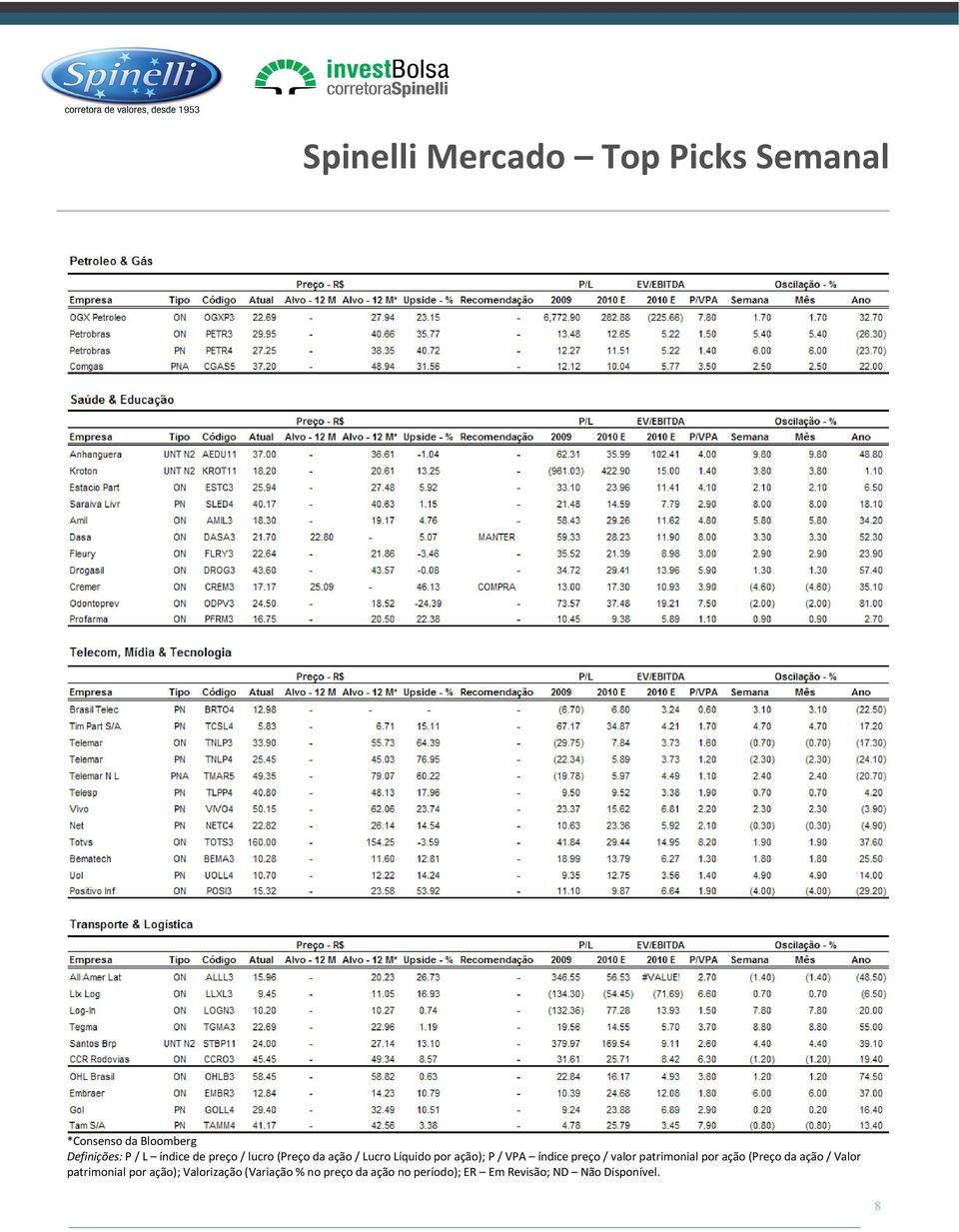 patrimonial por ação (Preço da ação / Valor patrimonial por ação);