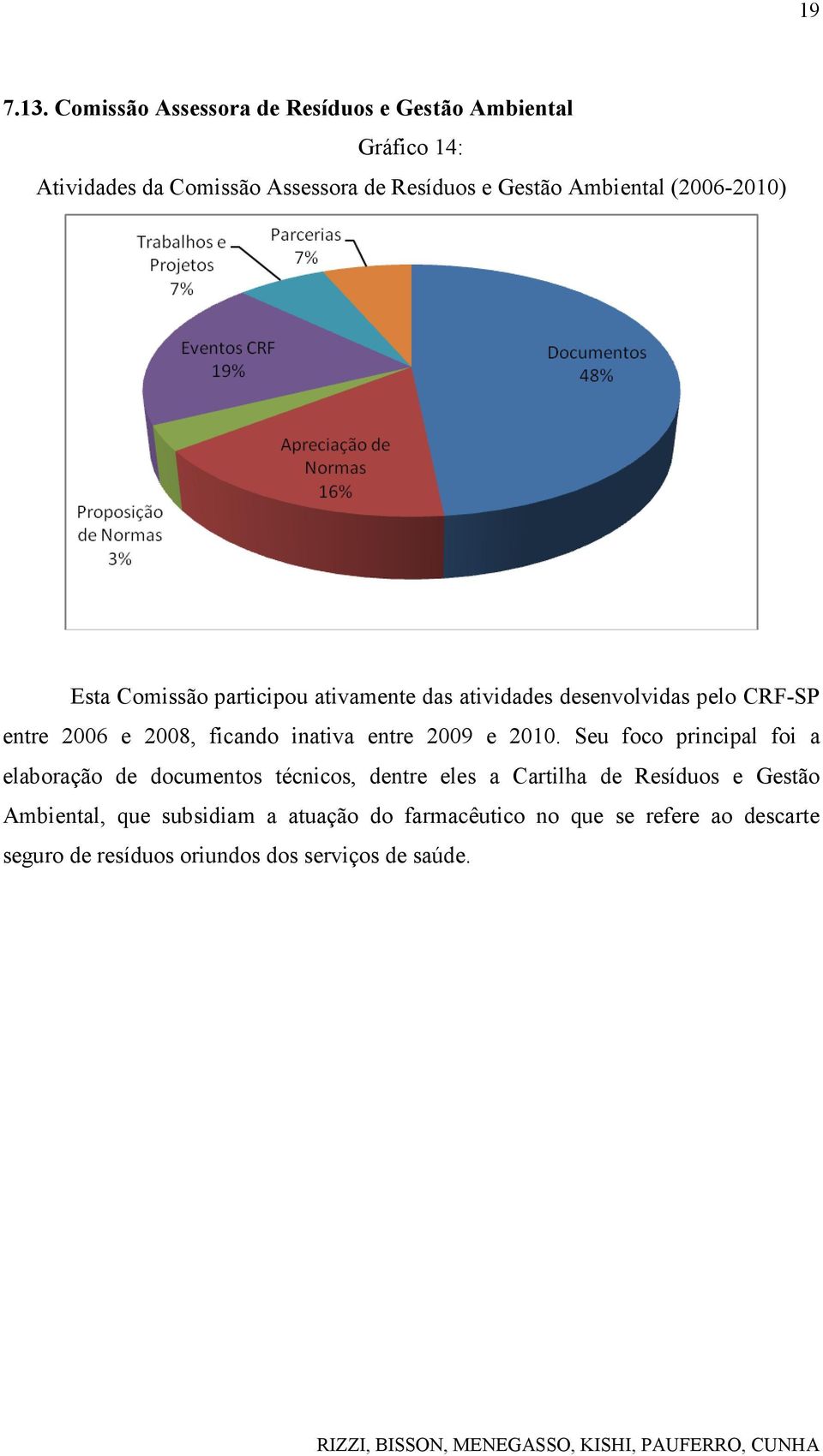 (2006-2010) Esta Comissão participou ativamente das atividades desenvolvidas pelo CRF-SP entre 2006 e 2008, ficando inativa