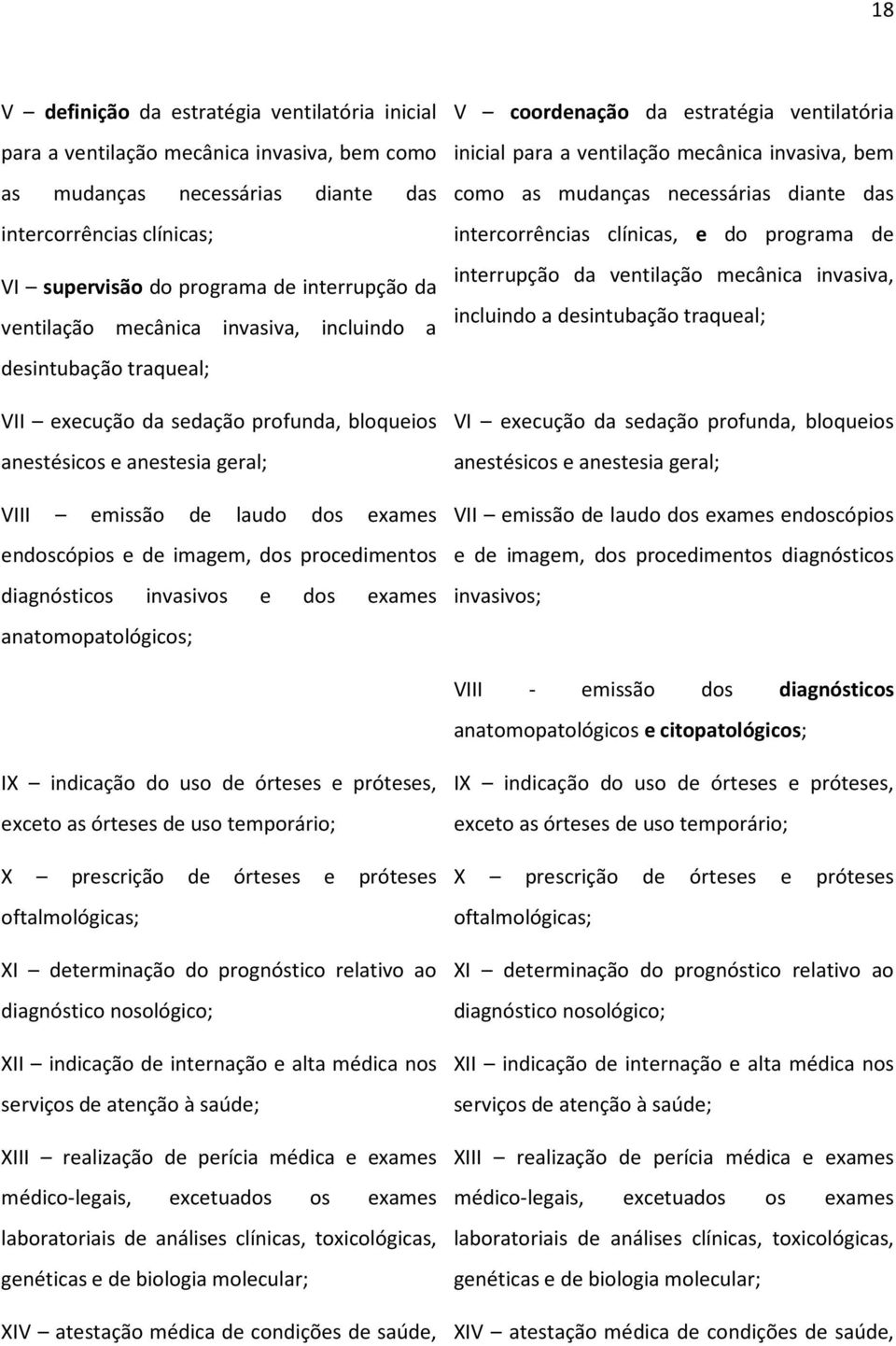 imagem, dos procedimentos diagnósticos invasivos e dos exames anatomopatológicos; V coordenação da estratégia ventilatória inicial para a ventilação mecânica invasiva, bem como as mudanças