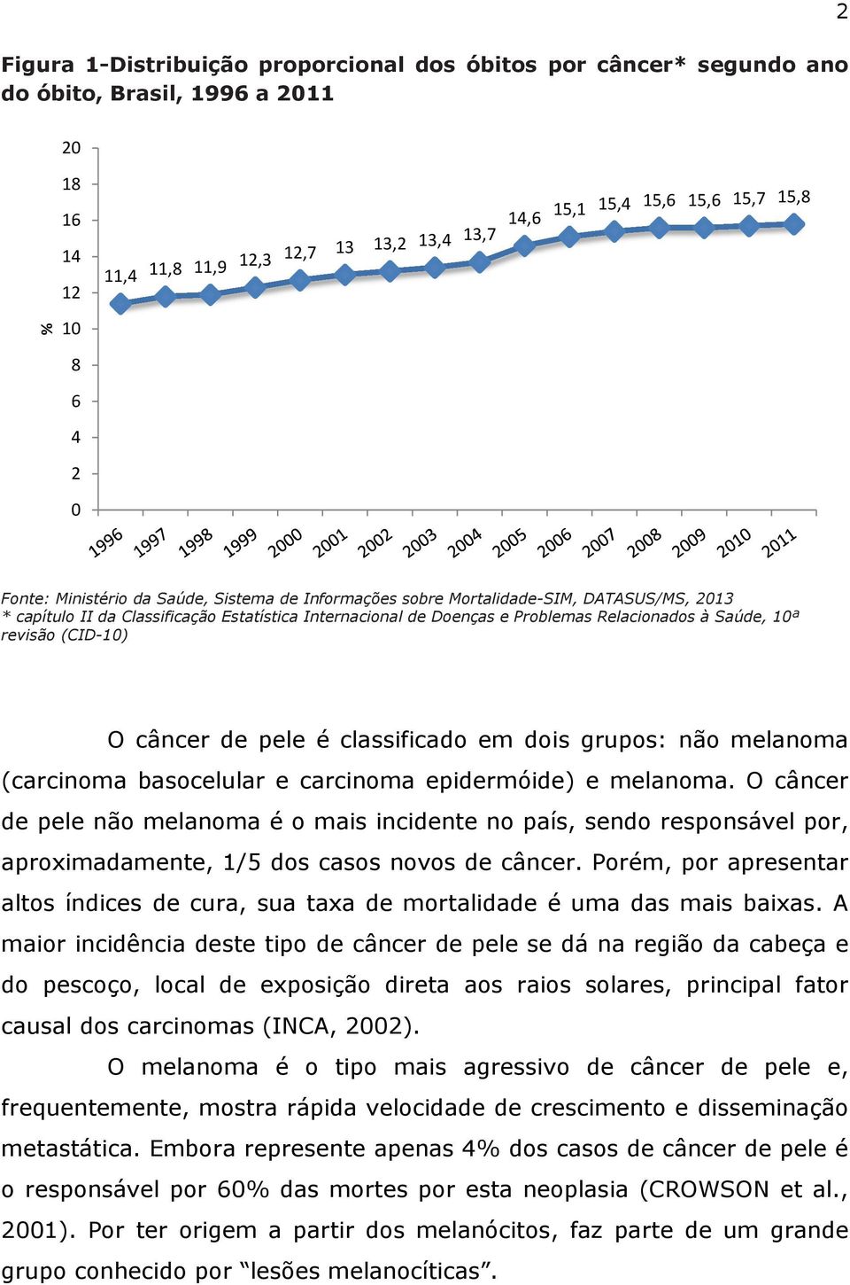 Saúde, 10ª revisão (CID-10) O câncer de pele é classificado em dois grupos: não melanoma (carcinoma basocelular e carcinoma epidermóide) e melanoma.