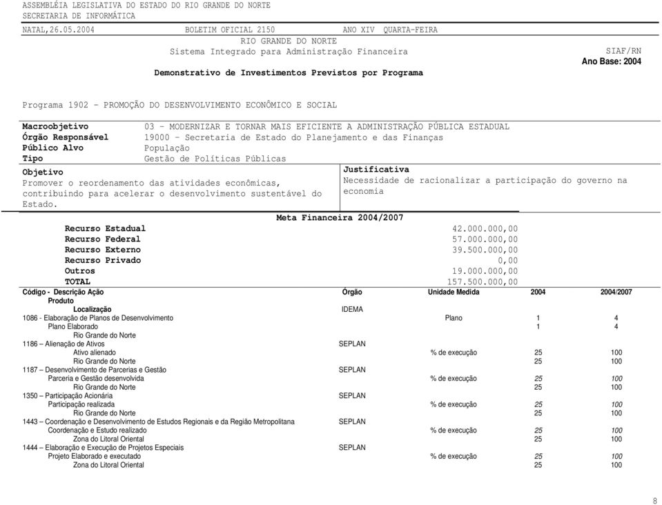 Gestão de Políticas Públicas Objetivo Promover o reordenamento das atividades econômicas, contribuindo para acelerar o desenvolvimento sustentável do Estado.