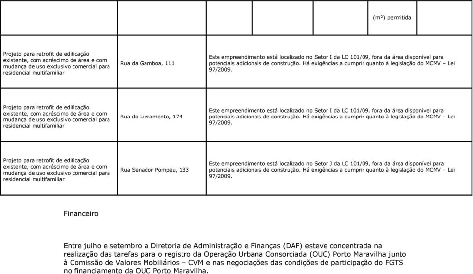 Projeto para retrofit de edificação existente, com acréscimo de área e com mudança de uso exclusivo comercial para residencial multifamiliar Rua do Livramento, 174 Este empreendimento está  Projeto