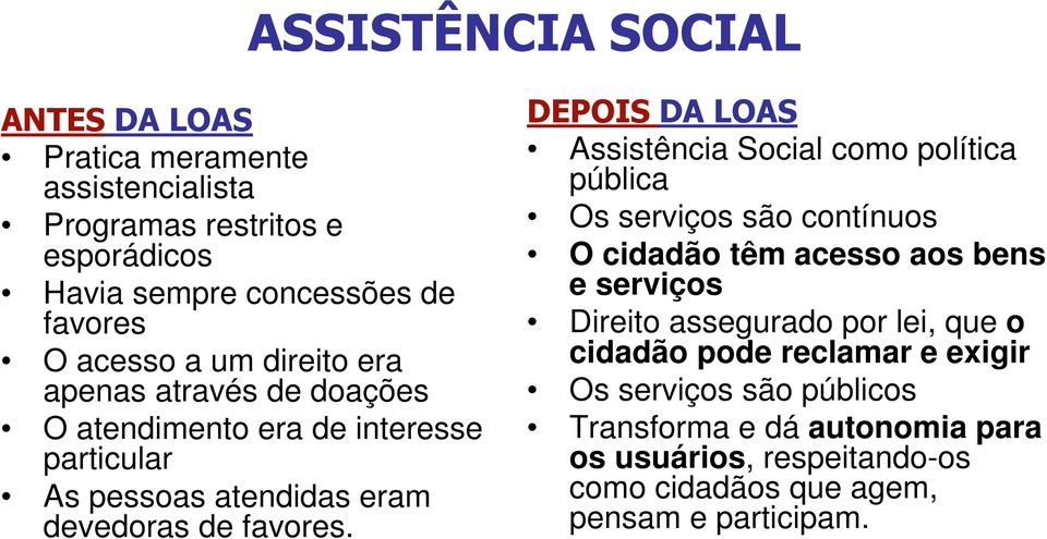 DEPOIS DA LOAS Assistência Social como política pública Os serviços são contínuos O cidadão têm acesso aos bens e serviços Direito assegurado por