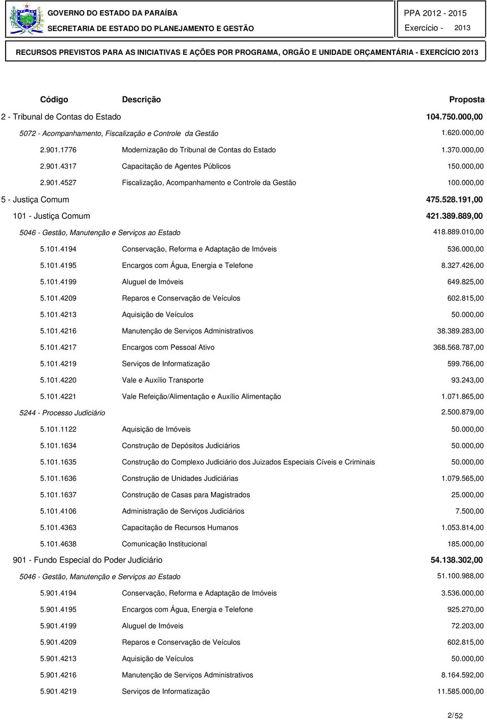 889.010,00 5.101.4194 Conservação, Reforma e Adaptação de Imóveis 536.000,00 5.101.4195 Encargos com Água, Energia e Telefone 8.327.426,00 5.101.4199 Aluguel de Imóveis 649.825,00 5.101.4209 Reparos e Conservação de Veículos 602.