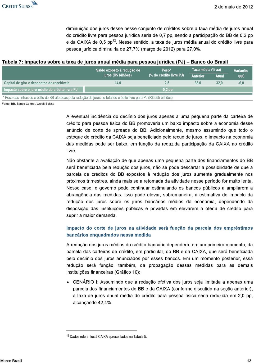 Tabela 7: Impactos sobre a taxa de juros anual média para pessoa jurídica (PJ) Banco do Brasil Saldo exposto à redução de Peso* Taxa média (% aa) Variação juros (R$ bilhões) (% do crédito livre PJ)