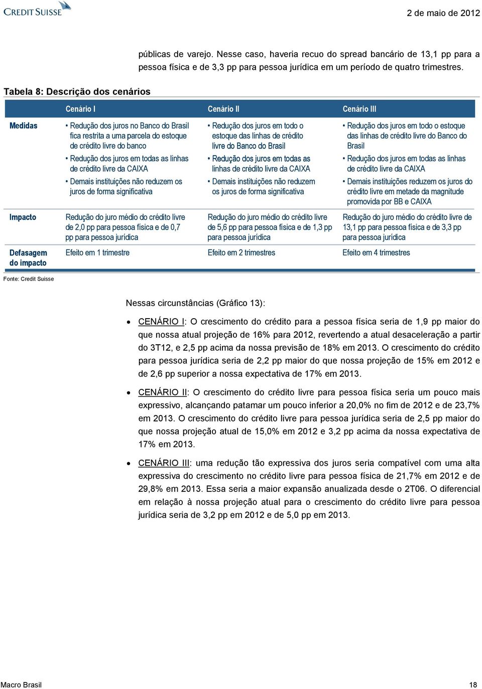 as linhas de crédito livre da CAIXA Demais instituições não reduzem os juros de forma significativa Redução dos juros em todo o estoque das linhas de crédito livre do Banco do Brasil Redução dos