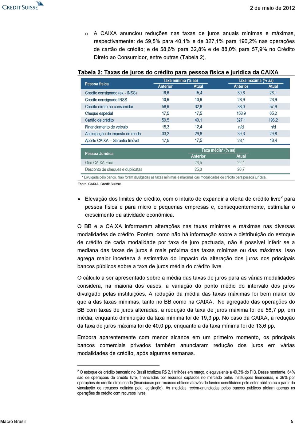 Tabela 2: Taxas de juros do crédito para pessoa física e jurídica da CAIXA Pessoa física Taxa mínima (% aa) Taxa máxima (% aa) Anterior Atual Anterior Atual Crédito consignado (ex - INSS) 16,6 15,4