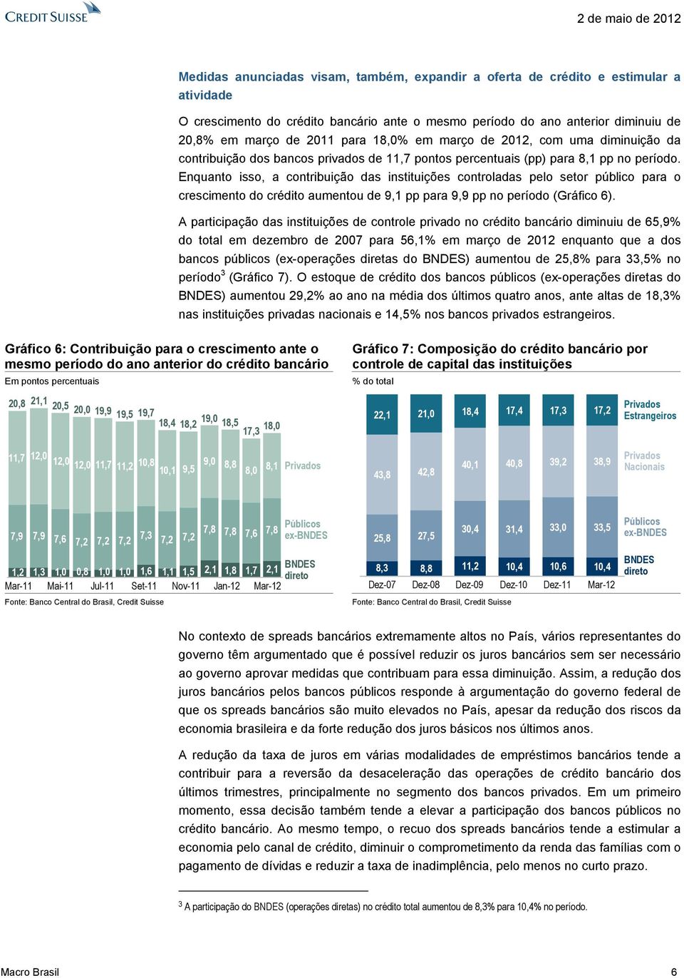 Enquanto isso, a contribuição das instituições controladas pelo setor público para o crescimento do crédito aumentou de 9,1 pp para 9,9 pp no período (Gráfico 6).