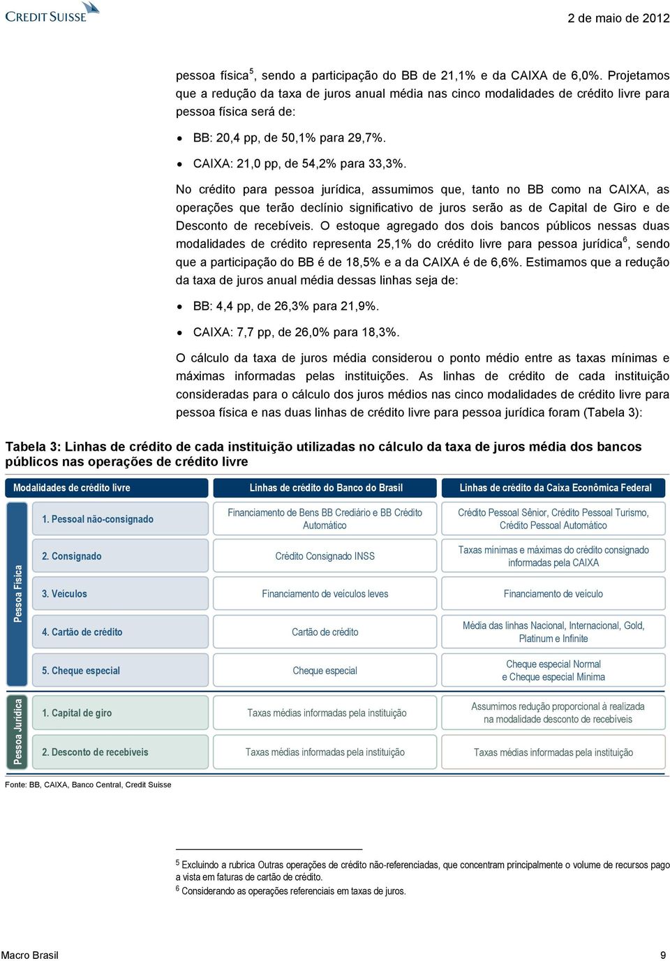 No crédito para pessoa jurídica, assumimos que, tanto no BB como na CAIXA, as operações que terão declínio significativo de juros serão as de Capital de Giro e de Desconto de recebíveis.