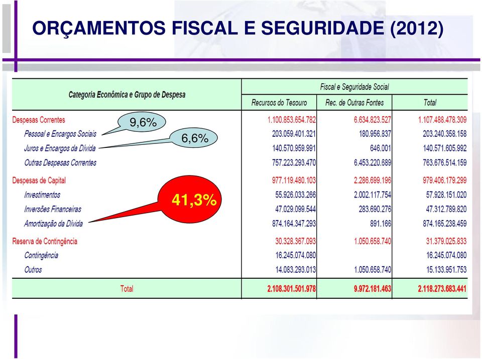 SEGURIDADE