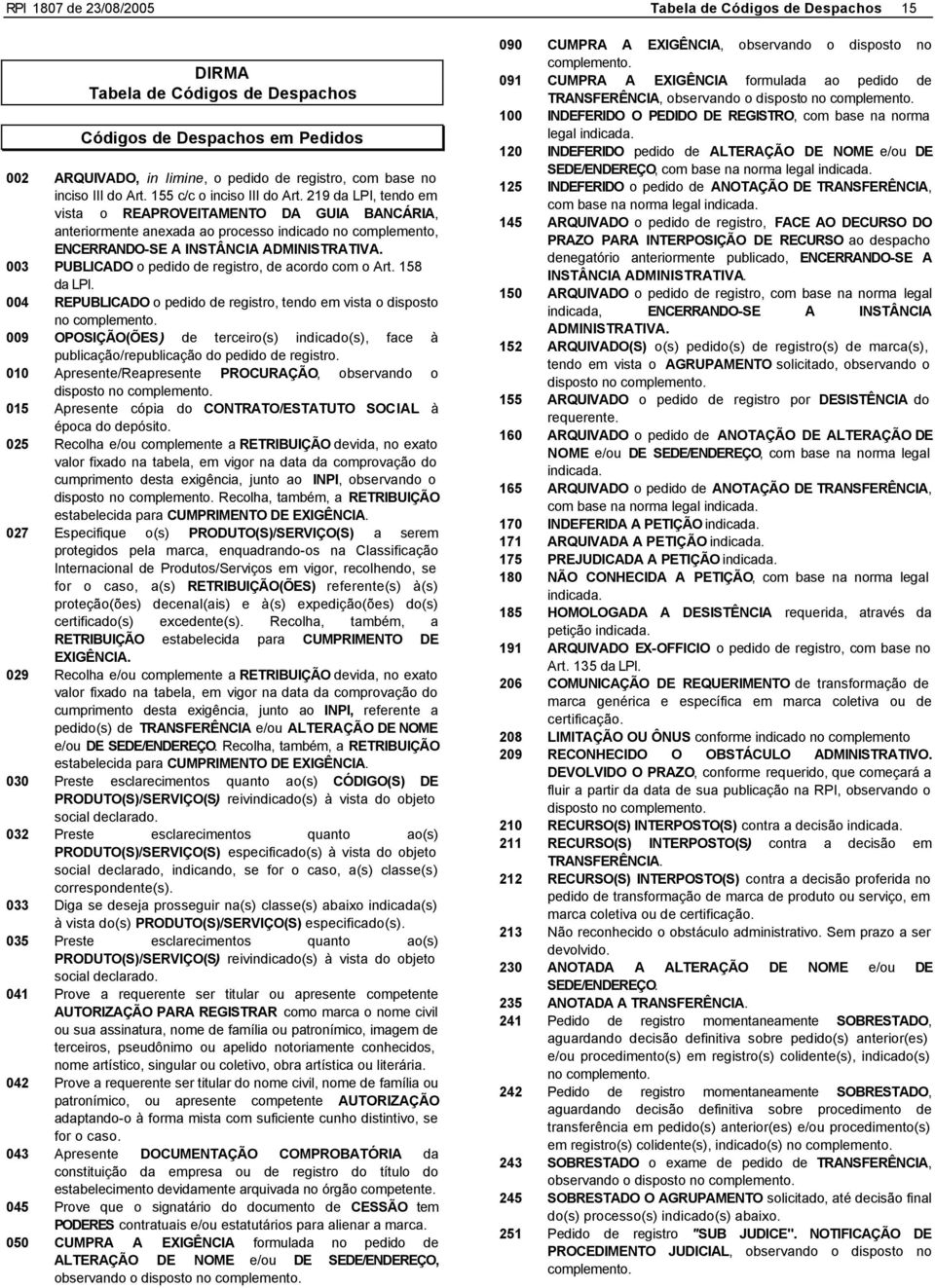 003 PUBLICADO o pedido de registro, de acordo com o Art. 158 da LPI. 004 REPUBLICADO o pedido de registro, tendo em vista o disposto no complemento.