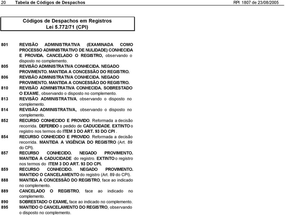 805 REVISÃO ADMINISTRATIVA CONHECIDA. NEGADO PROVIMENTO. MANTIDA A CONCESSÃO DO REGISTRO. 806 REVISÃO ADMINISTRATIVA CONHECIDA. NEGADO PROVIMENTO. MANTIDA A CONCESSÃO DO REGISTRO. 810 REVISÃO ADMINISTRATIVA CONHECIDA.