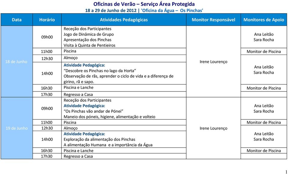 Descobre os Pinchas no lago da Horta Observação de rãs, aprender o ciclo de vida e a diferença de girino, rã e sapo.