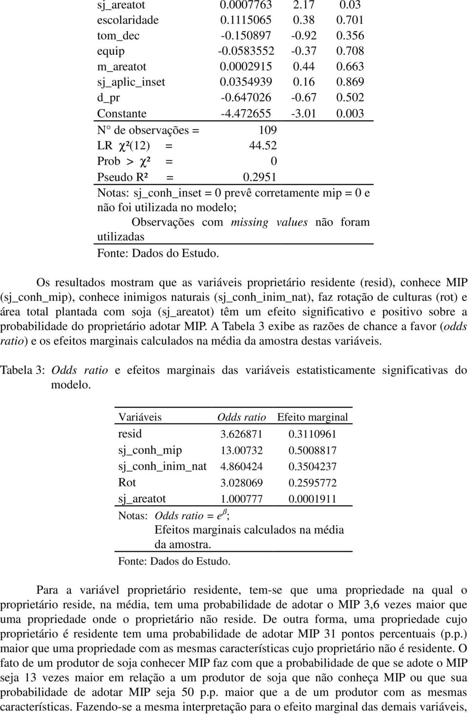 2951 Notas: sj_conh_inset = 0 prevê corretamente mip = 0 e não foi utilizada no modelo; Observações com missing values não foram utilizadas Fonte: Dados do Estudo.