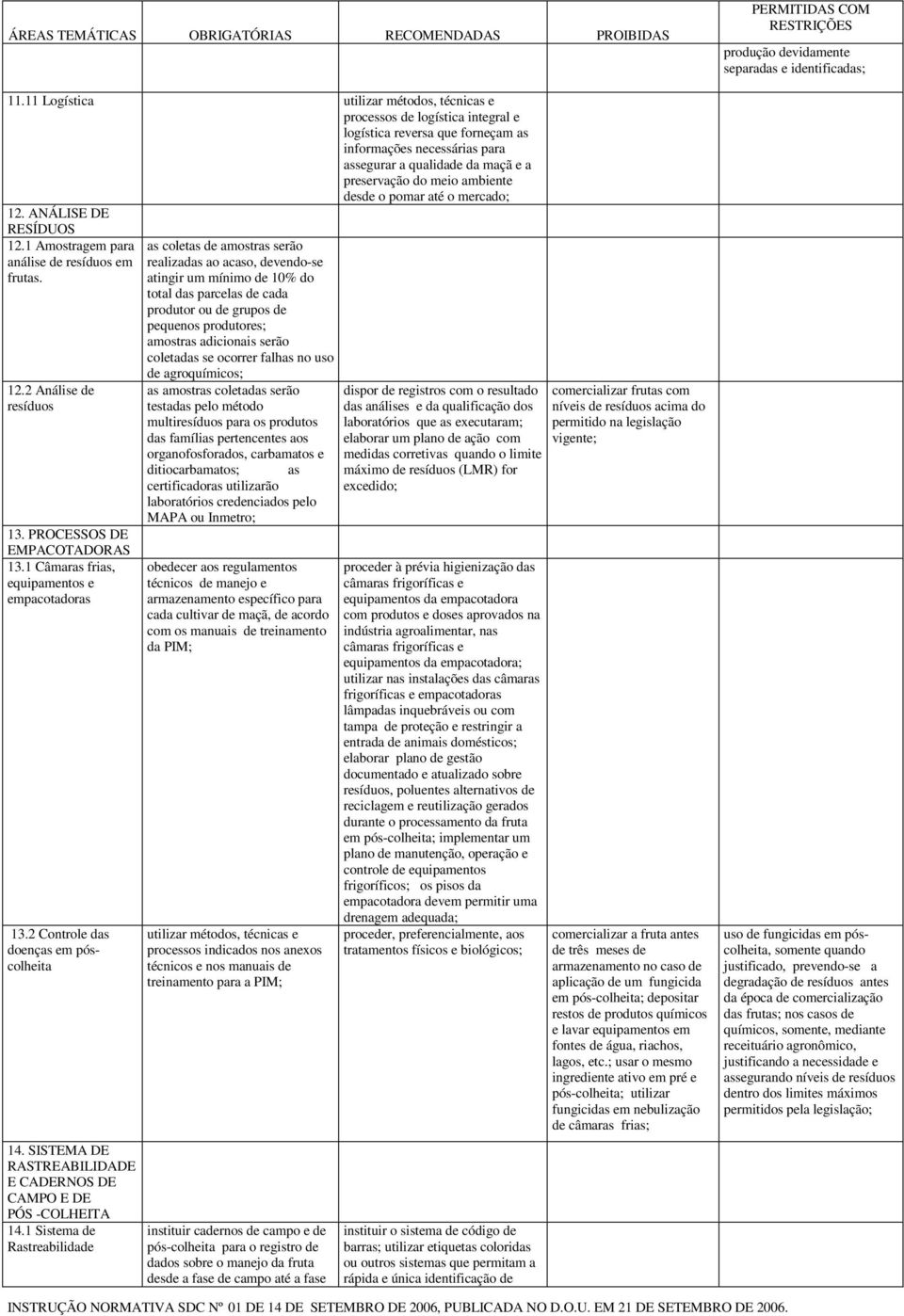 1 Câmaras frias, equipamentos e empacotadoras 13.2 Controle das doenças em póscolheita 14. SISTEMA DE RASTREABILIDADE E CADERNOS DE CAMPO E DE PÓS -COLHEITA 14.