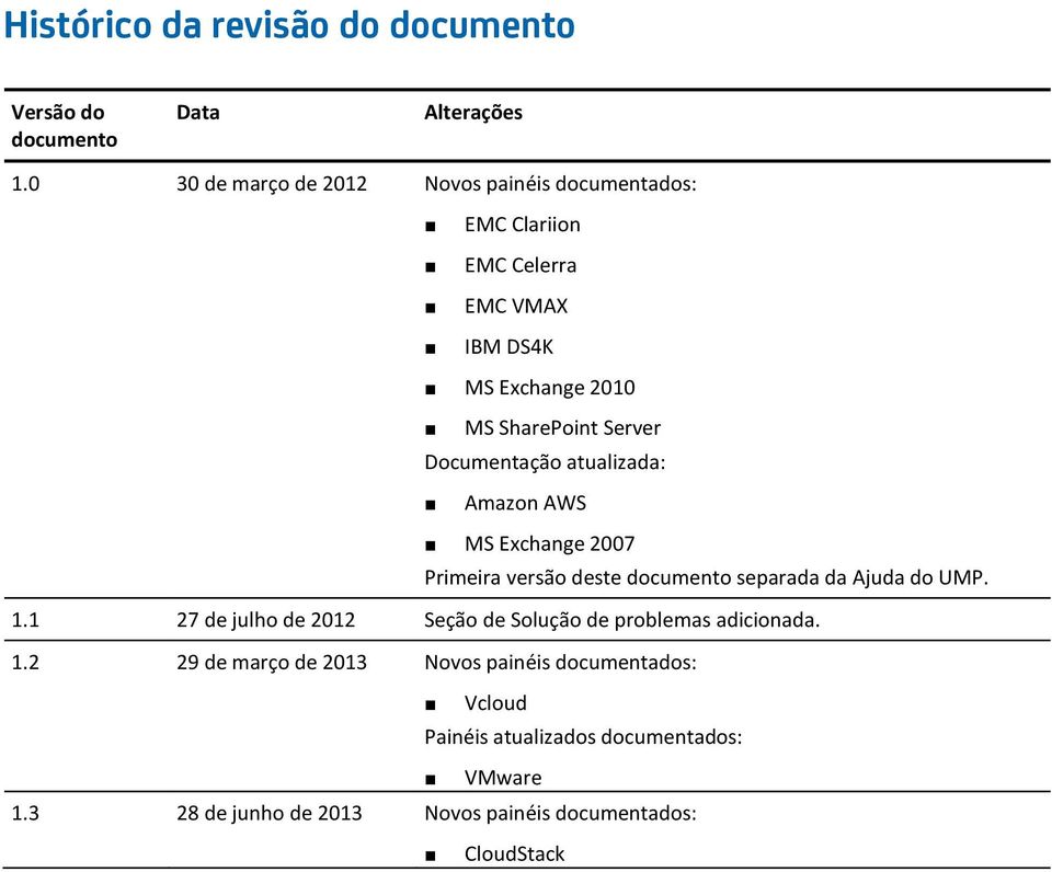 Documentação atualizada: Amazon AWS MS Exchange 2007 Primeira versão deste documento separada da Ajuda do UMP. 1.