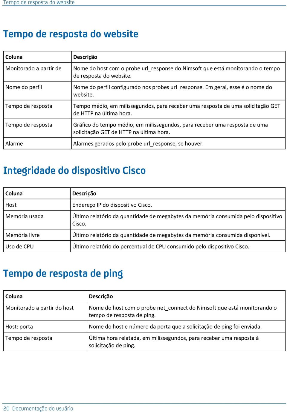 Tempo médio, em milissegundos, para receber uma resposta de uma solicitação GET de HTTP na última hora.