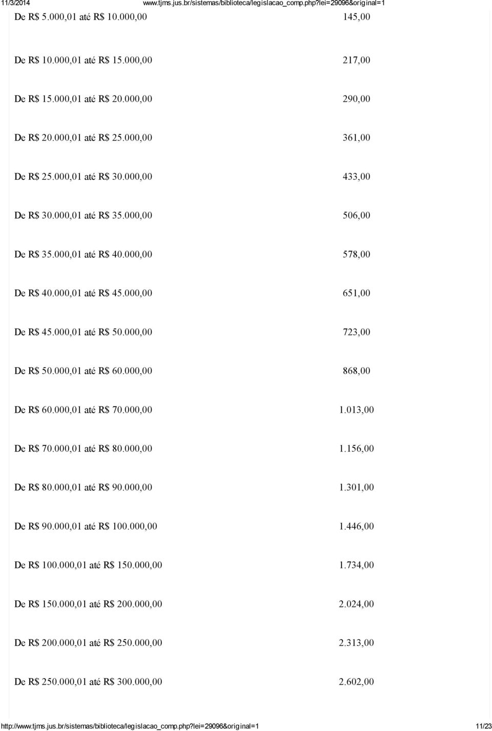 000,00 868,00 De R$ 60.000,01 até R$ 70.000,00 1.013,00 De R$ 70.000,01 até R$ 80.000,00 1.156,00 De R$ 80.000,01 até R$ 90.000,00 1.301,00 De R$ 90.000,01 até R$ 100.000,00 1.446,00 De R$ 100.