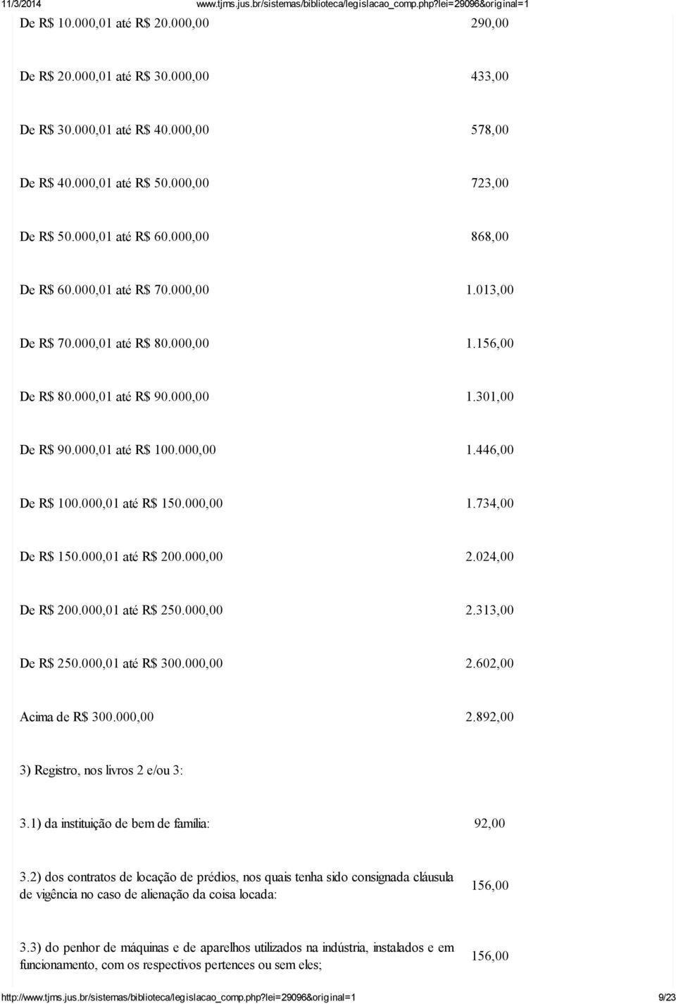 000,01 até R$ 150.000,00 1.734,00 De R$ 150.000,01 até R$ 200.000,00 2.024,00 De R$ 200.000,01 até R$ 250.000,00 2.313,00 De R$ 250.000,01 até R$ 300.000,00 2.602,00 Acima de R$ 300.000,00 2.892,00 3) Registro, nos livros 2 e/ou 3: 3.