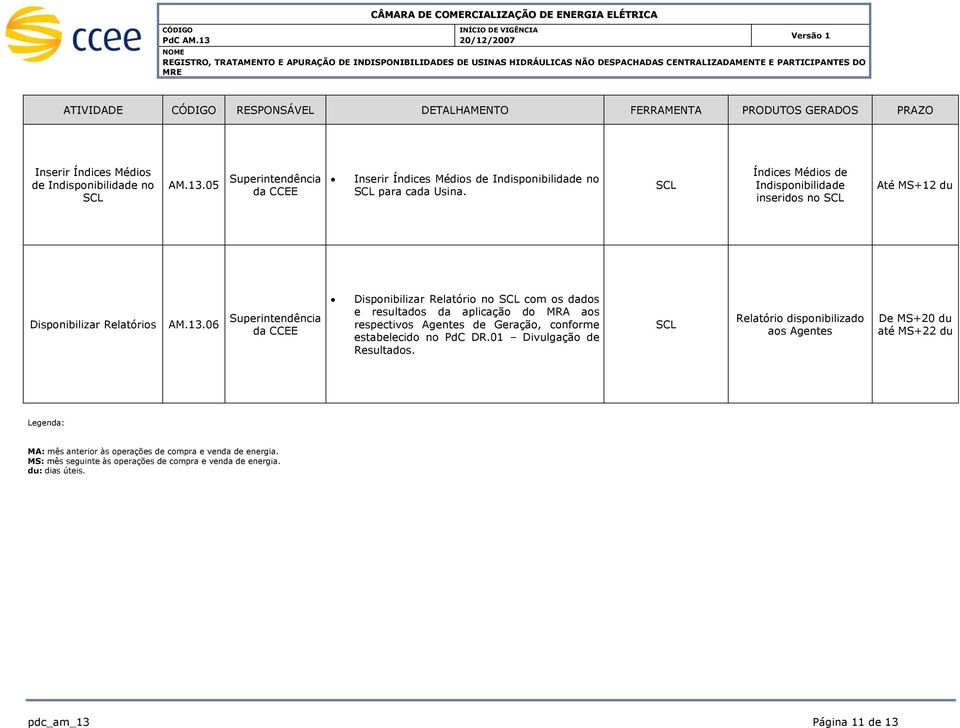 SCL Índices Médios de Indisponibilidade inseridos no SCL Até MS+12 du Disponibilizar Relatórios AM.13.