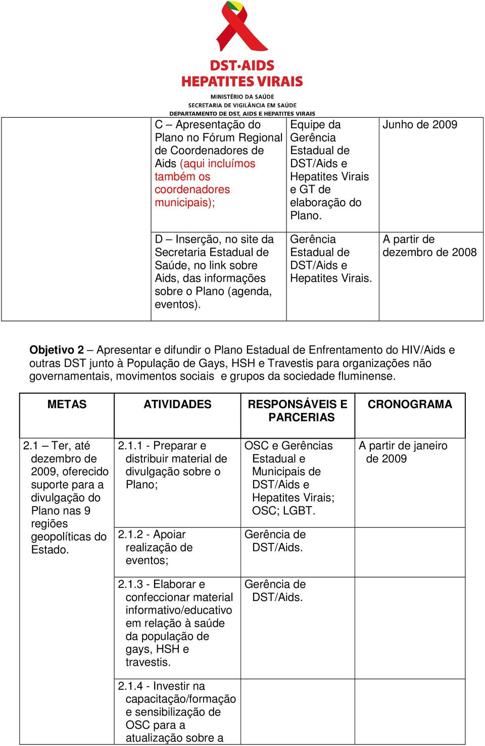 A partir de dezembro de 2008 Objetivo 2 Apresentar e difundir o Plano Enfrentamento do HIV/Aids e outras DST junto à População de Gays, HSH e Travestis para organizações não governamentais,