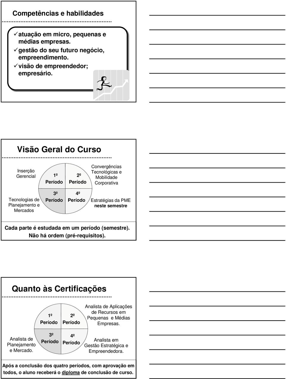 Cada parte é estudada em um período (semestre). Não há ordem (pré-requisitos). Quanto às Certificações 1º 2º Analista de Aplicações de Recursos em Pequenas e Médias Empresas.