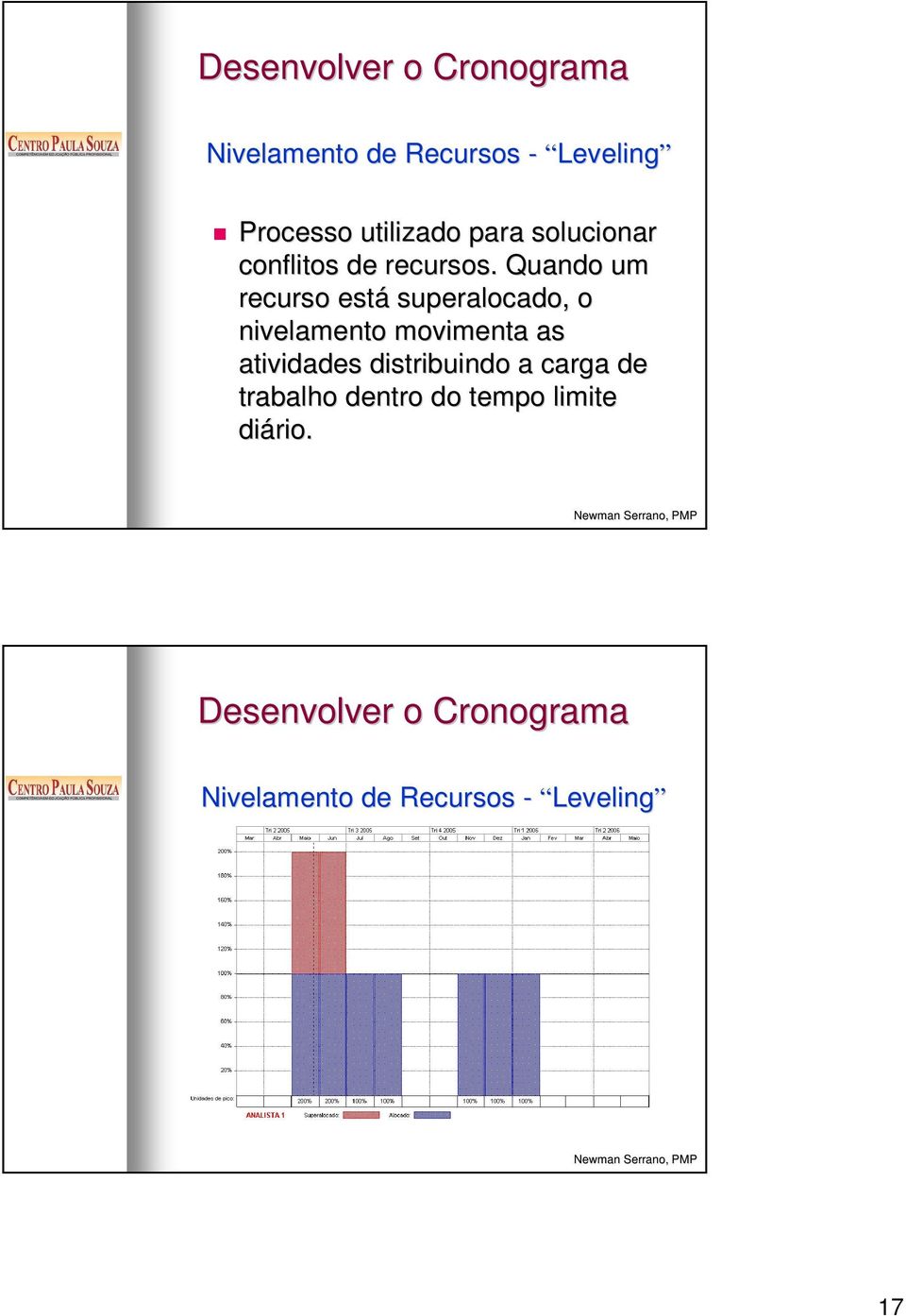 Quando um recurso está superalocado, o nivelamento movimenta as atividades