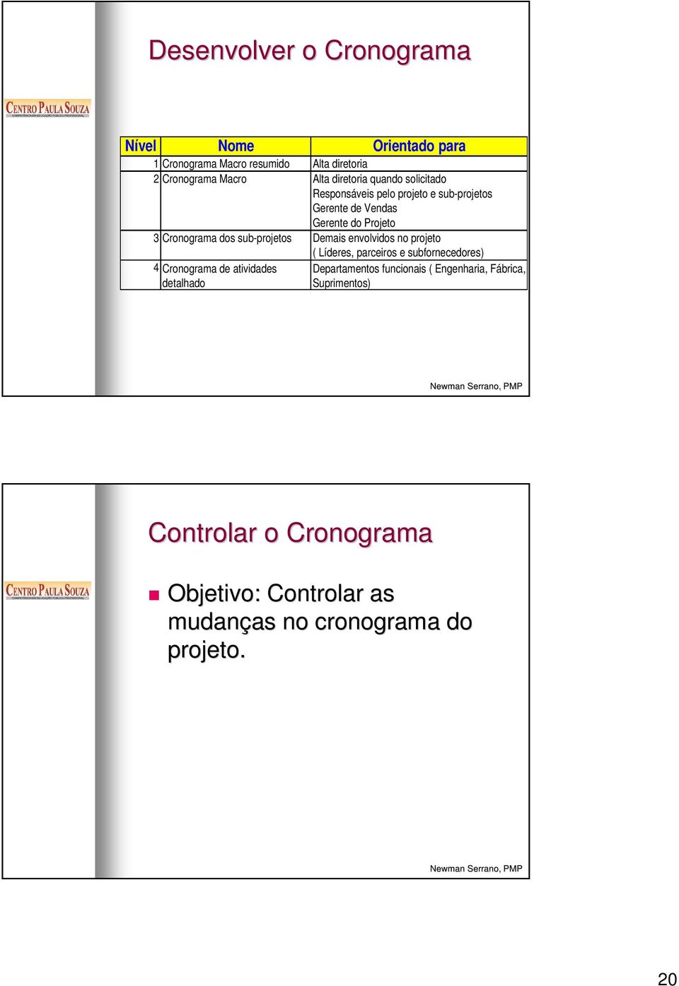 sub-projetos Demais envolvidos no projeto 4 Cronograma de atividades detalhado ( Líderes, parceiros e subfornecedores)