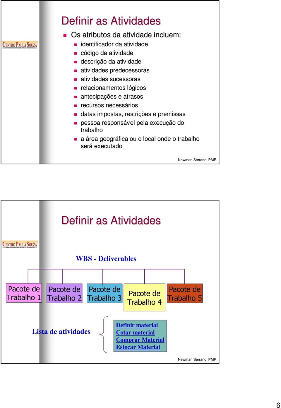 execução do trabalho a área geográfica ou o local onde o trabalho será executado Definir as Atividades WBS - Deliverables Pacote de Trabalho 1 Pacote de