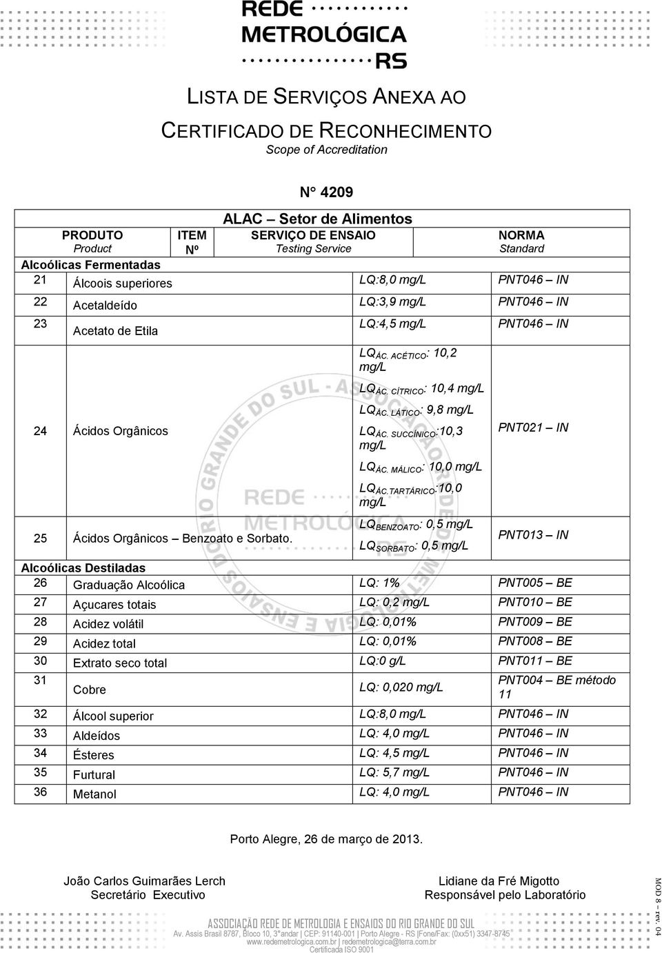 TARTÁRICO :10,0 LQ BENZOATO : 0,5 LQ SORBATO : 0,5 PNT046 IN PNT021 IN PNT013 IN Alcoólicas Destiladas 26 Graduação Alcoólica LQ: 1% PNT005 BE 27 Açucares totais LQ: 0,2 PNT010 BE 28 Acidez