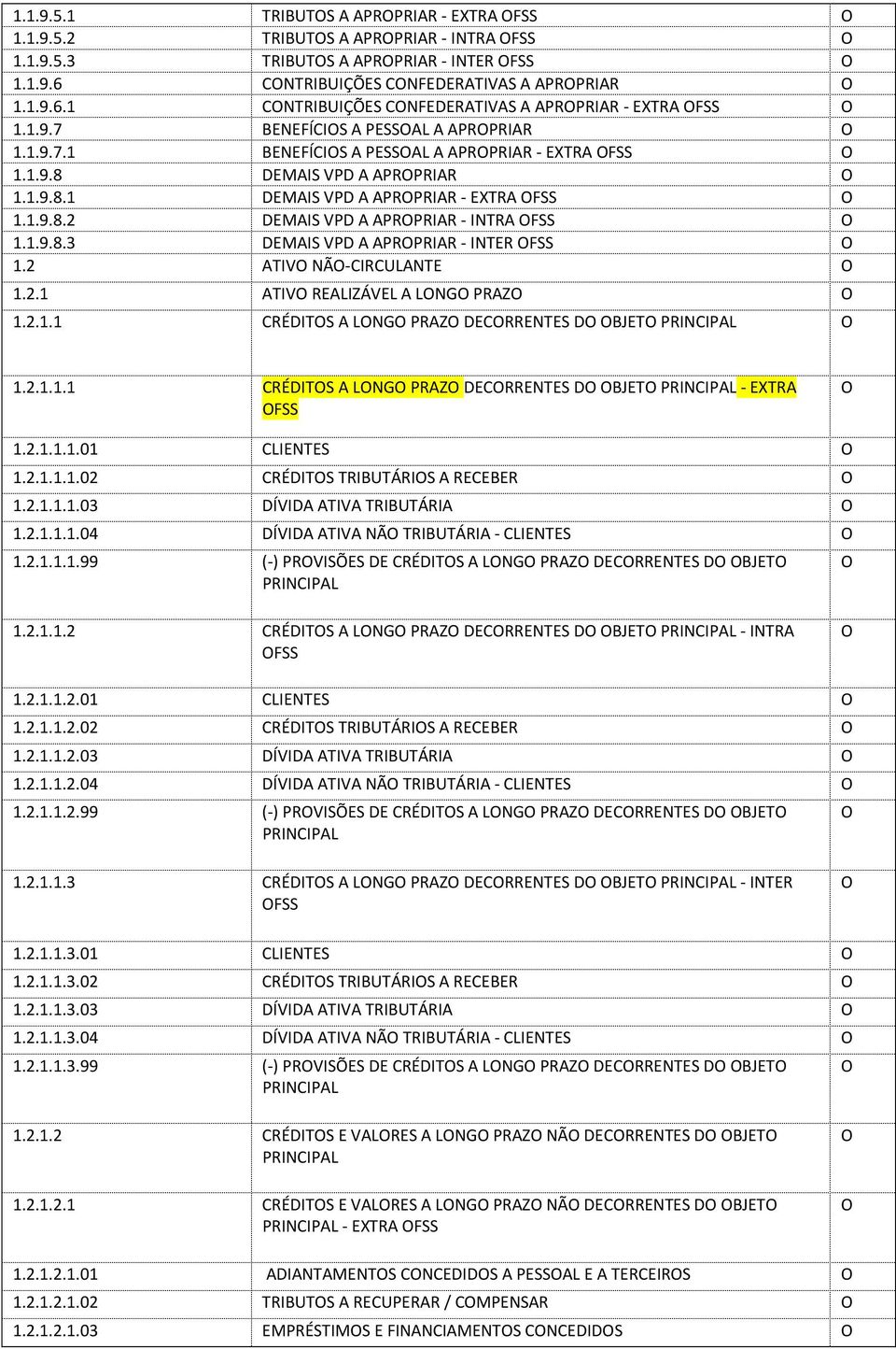 1.9.8.3 DEMAIS VPD A APRPRIAR - INTER FSS 1.2 ATIV NÃ-CIRCULANTE 1.2.1 ATIV REALIZÁVEL A LNG PRAZ 1.2.1.1 CRÉDITS A LNG PRAZ DECRRENTES D BJET PRINCIPAL 1.2.1.1.1 CRÉDITS A LNG PRAZ DECRRENTES D BJET PRINCIPAL - EXTRA FSS 1.