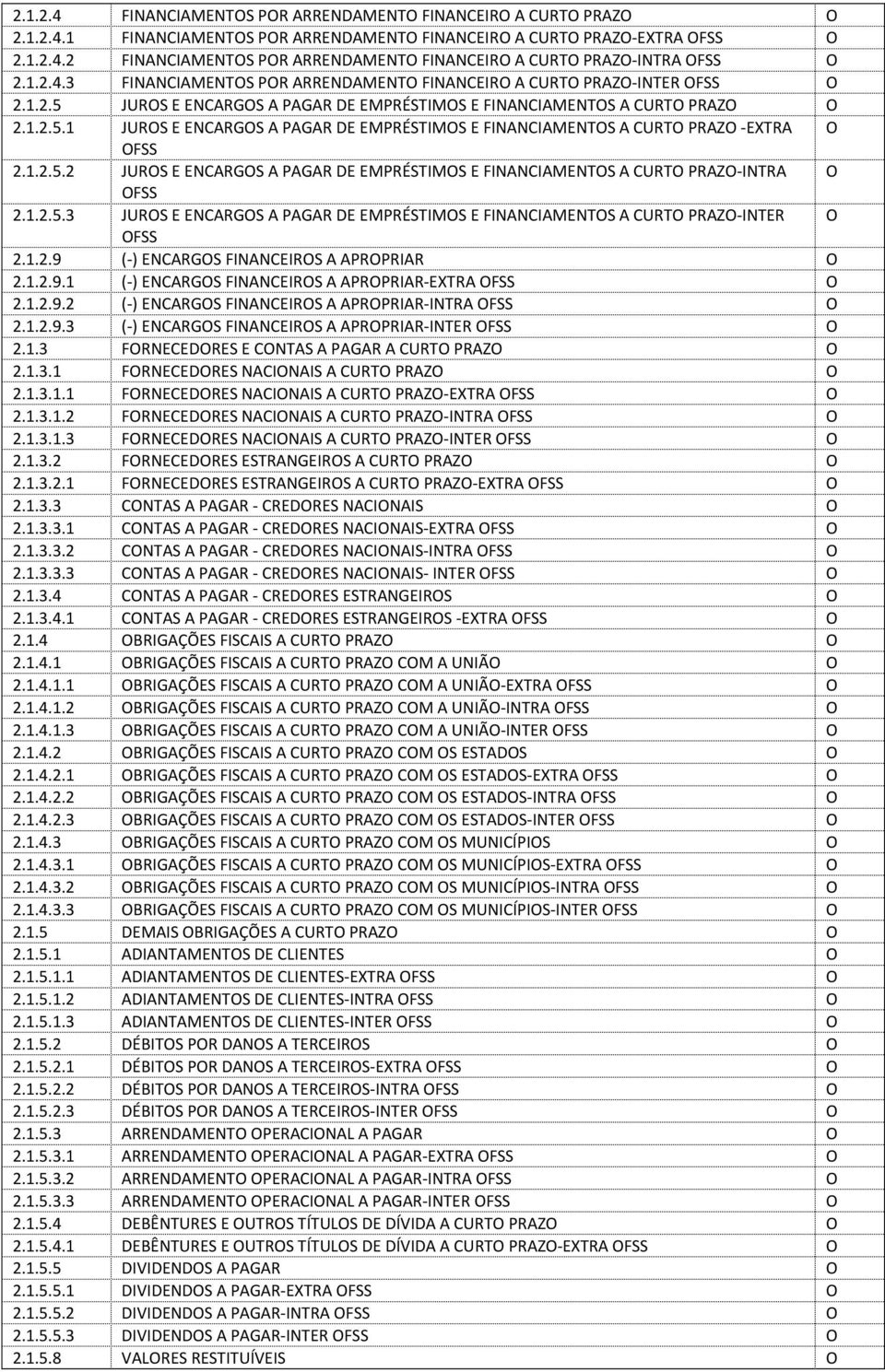 1.2.5.2 JURS E ENCARGS A PAGAR DE EMPRÉSTIMS E FINANCIAMENTS A CURT PRAZ-INTRA FSS 2.1.2.5.3 JURS E ENCARGS A PAGAR DE EMPRÉSTIMS E FINANCIAMENTS A CURT PRAZ-INTER FSS 2.1.2.9 (-) ENCARGS FINANCEIRS A APRPRIAR 2.