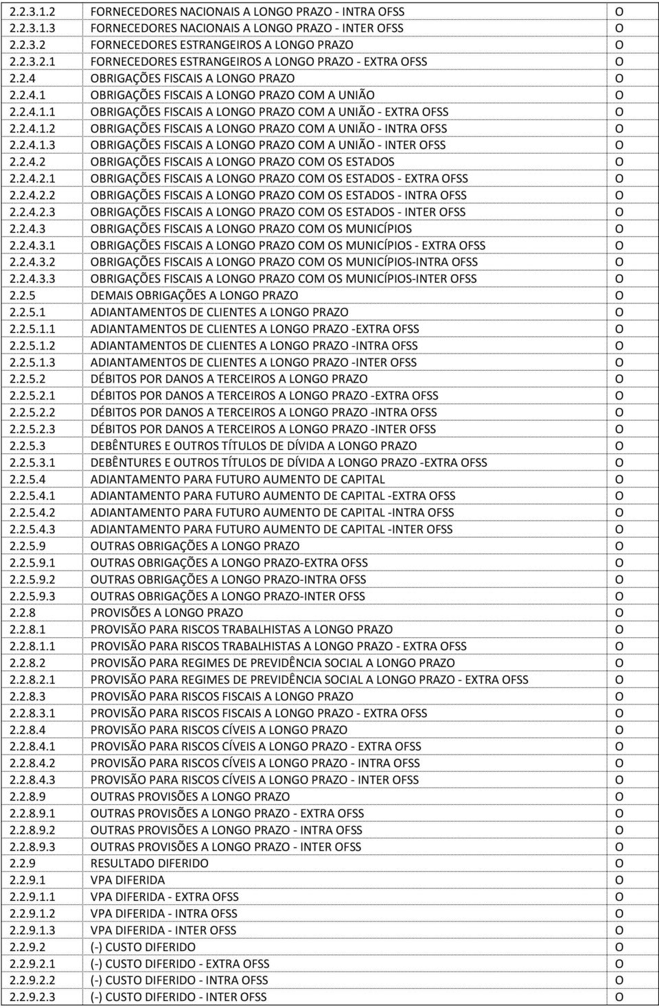 2.4.1.3 BRIGAÇÕES FISCAIS A LNG PRAZ CM A UNIÃ - INTER FSS 2.2.4.2 BRIGAÇÕES FISCAIS A LNG PRAZ CM S ESTADS 2.2.4.2.1 BRIGAÇÕES FISCAIS A LNG PRAZ CM S ESTADS - EXTRA FSS 2.2.4.2.2 BRIGAÇÕES FISCAIS A LNG PRAZ CM S ESTADS - INTRA FSS 2.