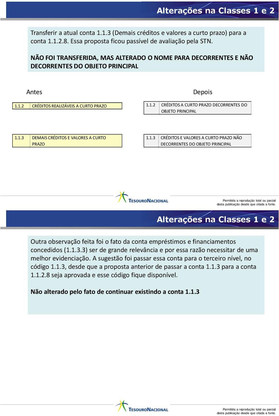 1.3 CRÉDITS E VALRES A CURT PRAZ NÃ DECRRENTES D BJET PRINCIPAL Permitida a reprodução total ou parcial desta publicação desde que citada a fonte.