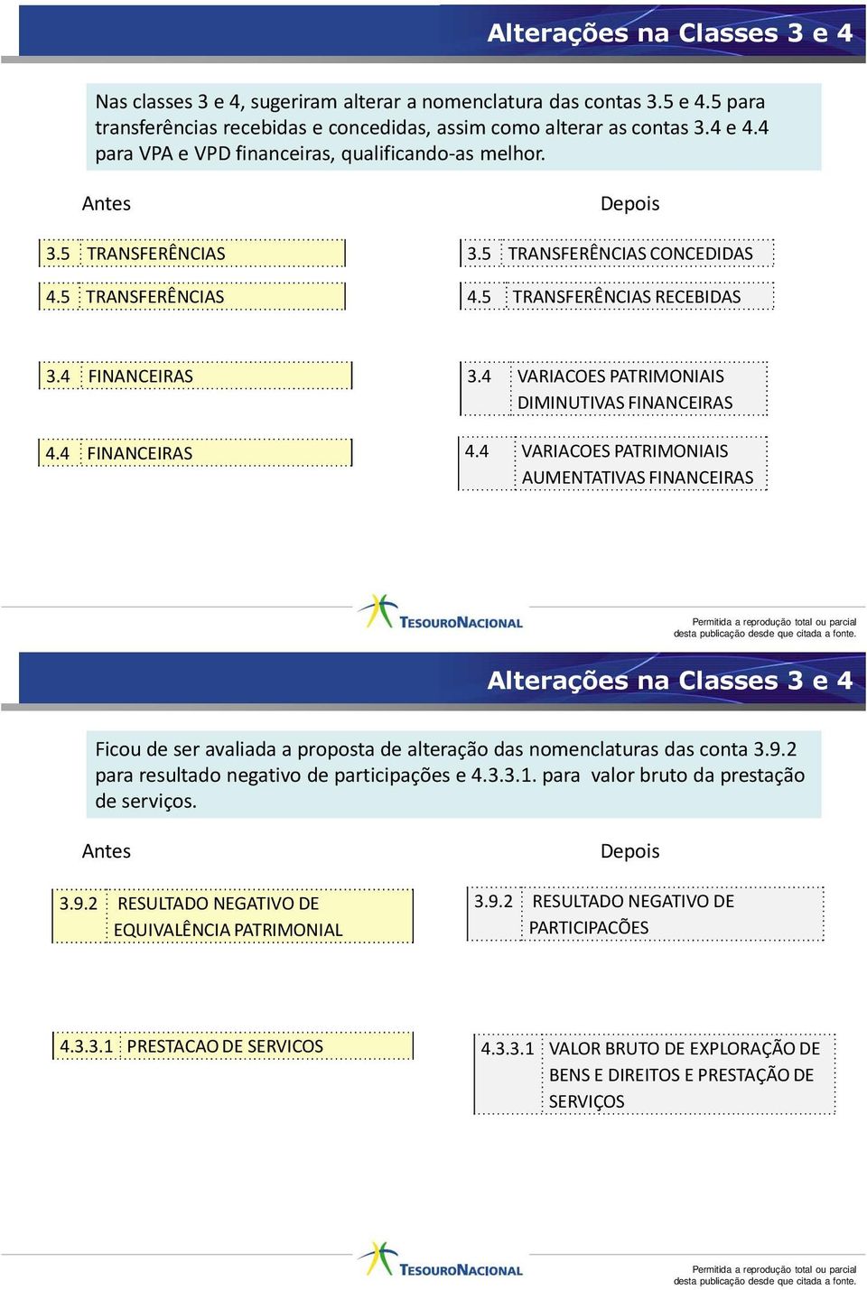 4 VARIACES PATRIMNIAIS DIMINUTIVAS FINANCEIRAS 4.4 VARIACES PATRIMNIAIS AUMENTATIVAS FINANCEIRAS Permitida a reprodução total ou parcial desta publicação desde que citada a fonte.